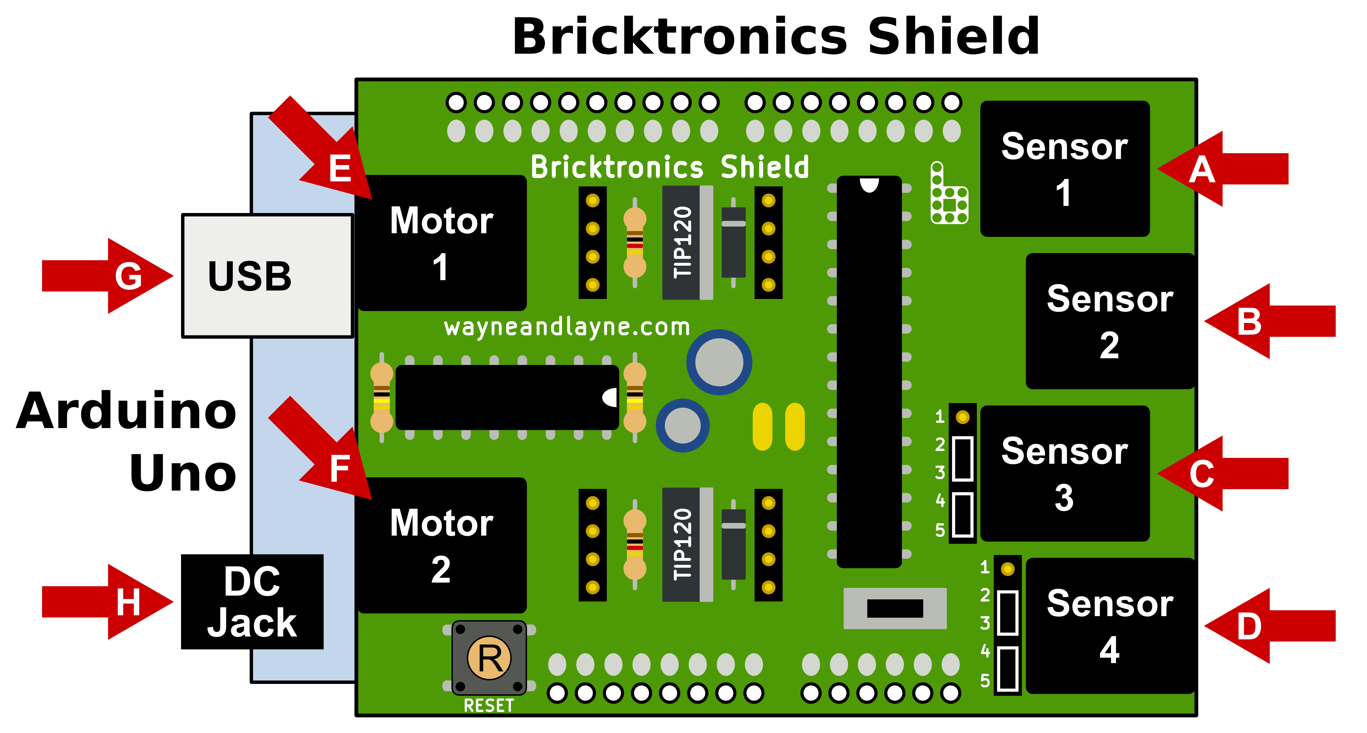 Parts of the Bricktronics Shield and Arduino