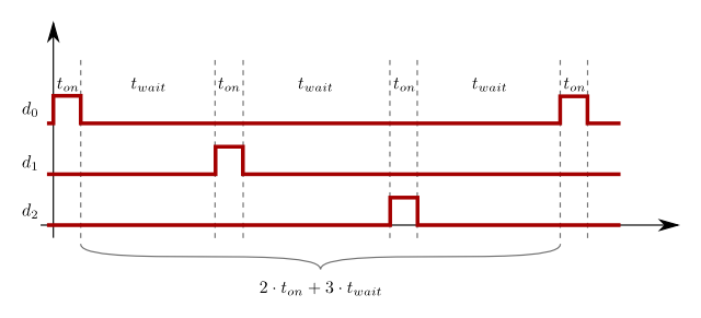 Led Multiplexing