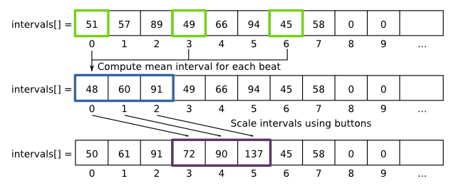 Pattern Detection