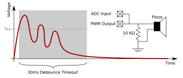 Piezo Input