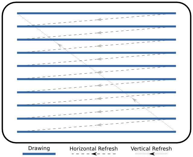 Television scanlines